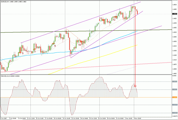 Click to Enlarge

Name: eurusd.gif
Size: 39 KB