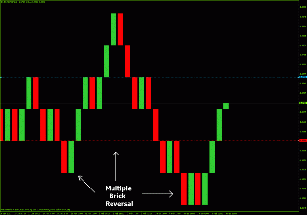 Click to Enlarge

Name: eu renko m2 chart 02-09-2011.gif
Size: 21 KB