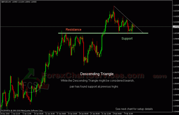 Click to Enlarge

Name: gbpusd FCS.gif
Size: 24 KB