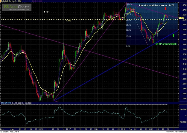 Click to Enlarge

Name: eurcad.4hr.2.10.11..JPG
Size: 234 KB