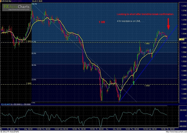 Click to Enlarge

Name: eurcad.1hr.2.10.11.JPG
Size: 235 KB