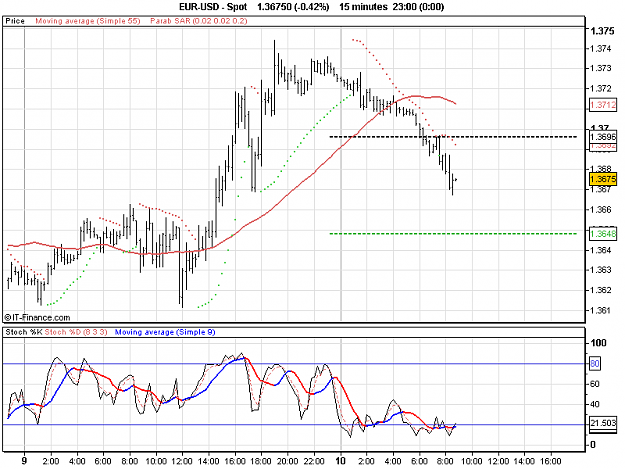 Click to Enlarge

Name: 2011-02-10_08h46_ EURUSD _ 015min _ (800 x 600) 01 bar.PNG
Size: 19 KB