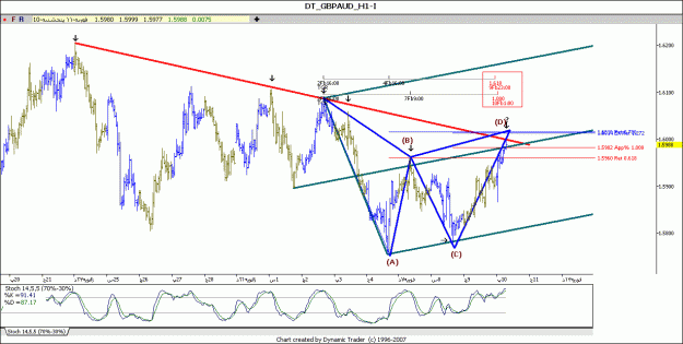 Click to Enlarge

Name: gbpaud.gif
Size: 109 KB