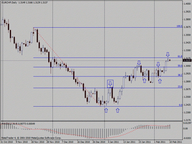 Click to Enlarge

Name: eurchf feb 10.gif
Size: 17 KB