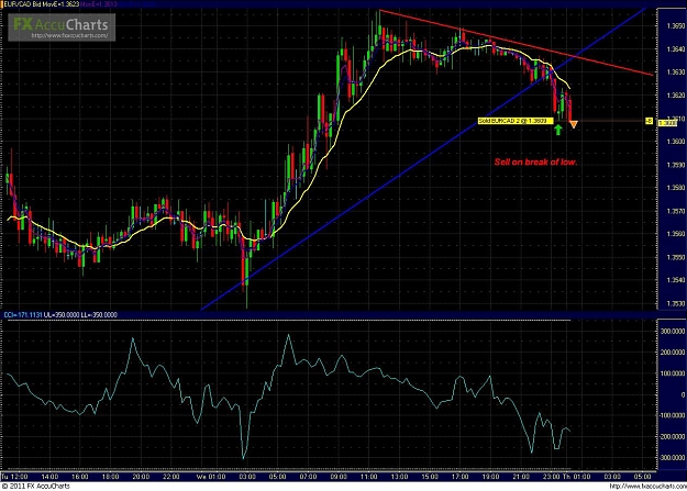 Click to Enlarge

Name: eurcad.15m.2.10.11.JPG
Size: 197 KB