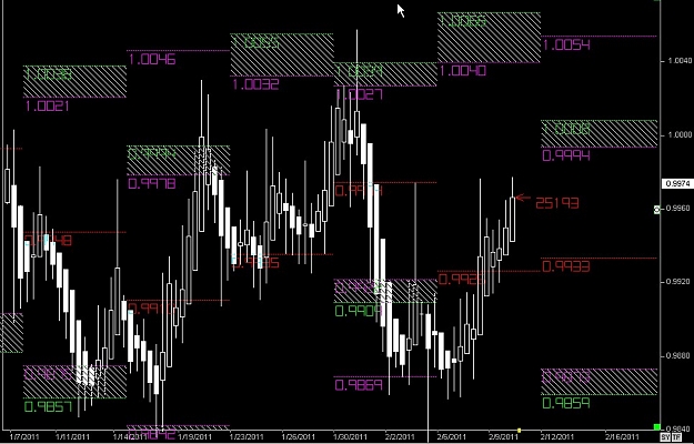 Click to Enlarge

Name: S & L  LEVELS 09 Feb. 10, 2011 04.00.jpg
Size: 109 KB