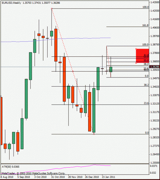 Click to Enlarge

Name: eurusd110210w1.gif
Size: 16 KB