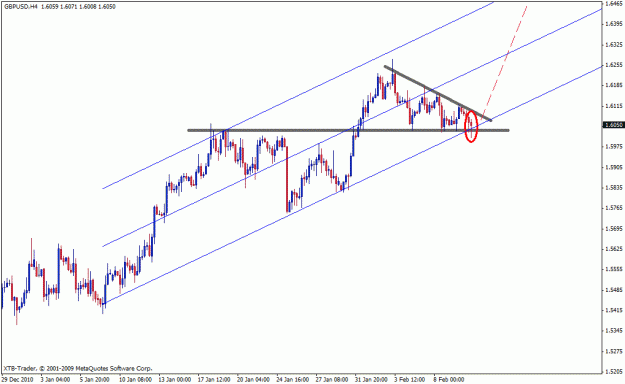 Click to Enlarge

Name: gbpusd break.gif
Size: 18 KB
