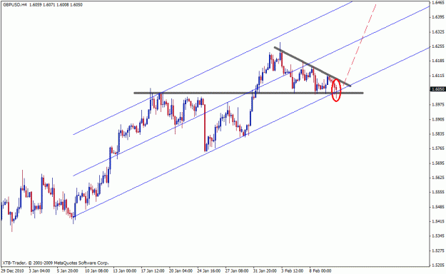 Click to Enlarge

Name: gbpusd break.gif
Size: 18 KB