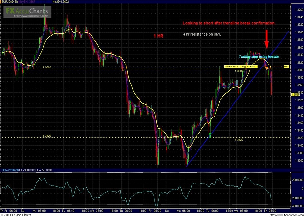 Click to Enlarge

Name: eurcad.1hr.2.10.11.2.JPG
Size: 235 KB