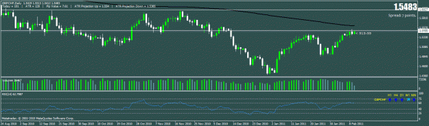 Click to Enlarge

Name: gbpchf daily.gif
Size: 22 KB