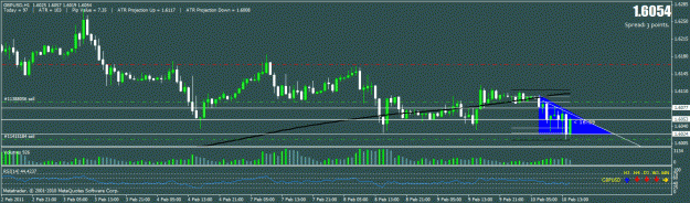 Click to Enlarge

Name: gbpusd dialy.gif
Size: 22 KB