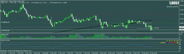 Click to Enlarge

Name: gbpusd hourly.gif
Size: 21 KB