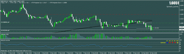 Click to Enlarge

Name: gbpusd hourly.gif
Size: 21 KB