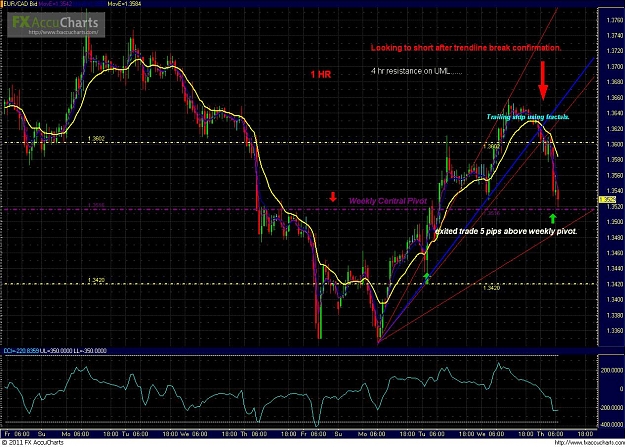 Click to Enlarge

Name: eurcad.1hr.2.10.11.3.JPG
Size: 242 KB