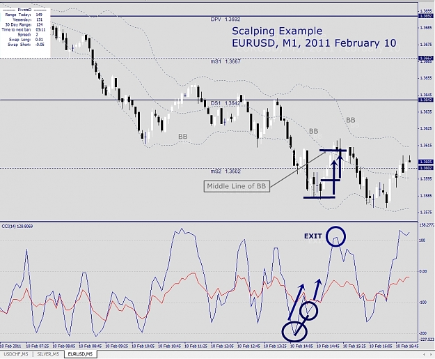 Click to Enlarge

Name: EURUSD, M1, 2011 February 10, Example.jpg
Size: 381 KB