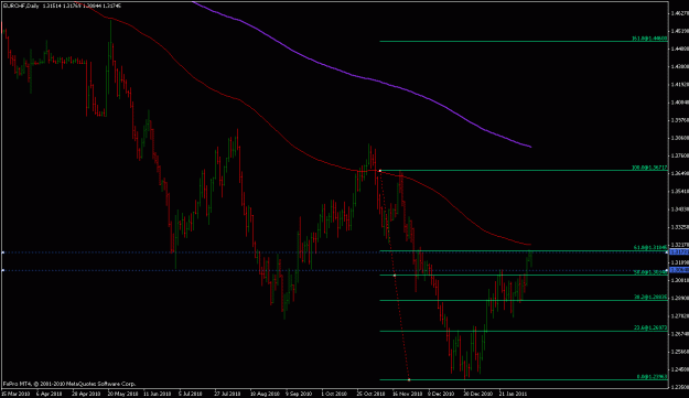 Click to Enlarge

Name: eurchf.gif
Size: 19 KB