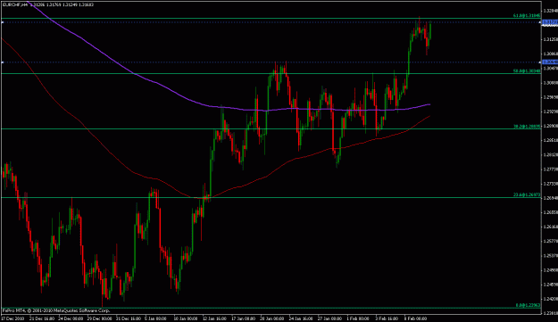 Click to Enlarge

Name: eurchf4h.gif
Size: 21 KB