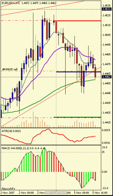Click to Enlarge

Name: eurusd_1h.gif
Size: 15 KB