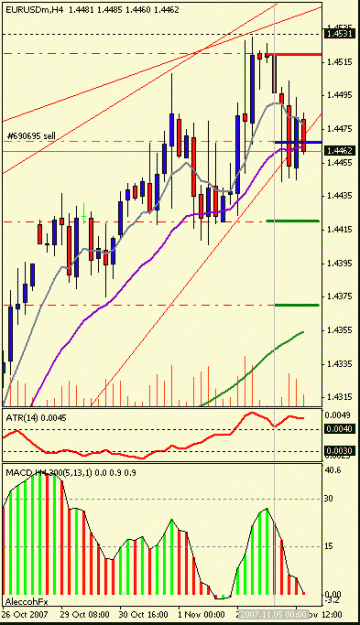 Click to Enlarge

Name: eurusd_4h.gif
Size: 16 KB