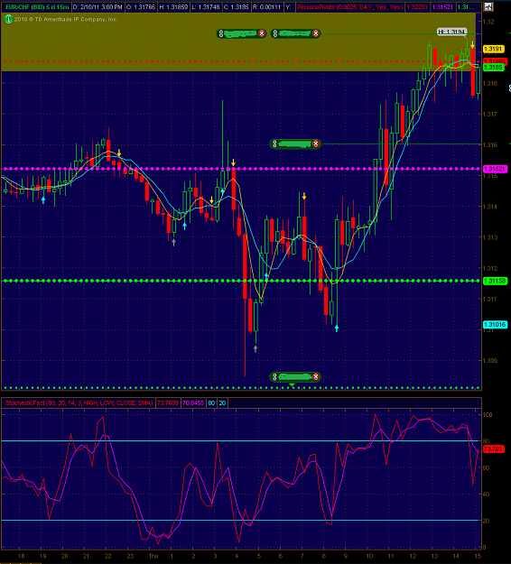 Click to Enlarge

Name: eurchf.png
Size: 110 KB