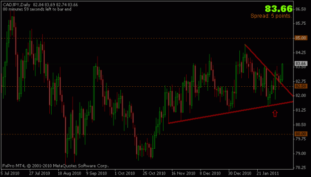 Click to Enlarge

Name: 100211_cadjpy.gif
Size: 13 KB