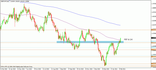 Click to Enlarge

Name: gbpchf.gif
Size: 21 KB