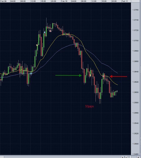 Click to Enlarge

Name: 2011.02.10 EURUSD.png
Size: 37 KB