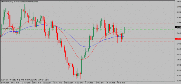 Click to Enlarge

Name: gbpaud-02-10-11.gif
Size: 14 KB