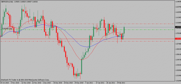 Click to Enlarge

Name: gbpaud-02-10-11.gif
Size: 14 KB