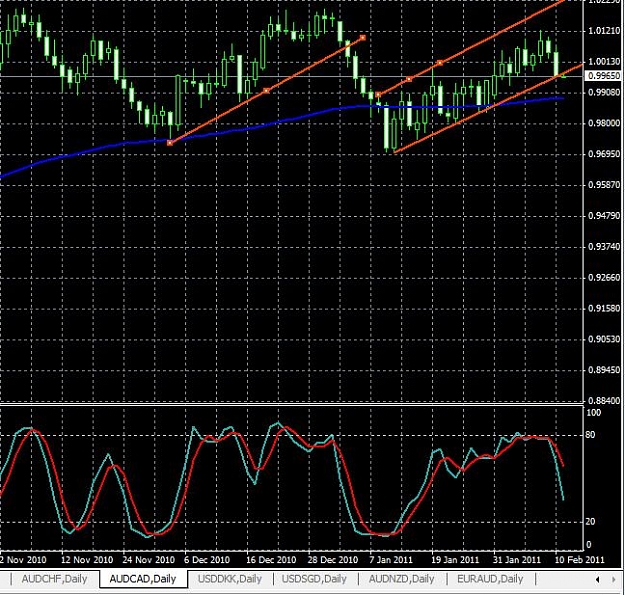 Click to Enlarge

Name: audcad-daily-10022011-2340uk.jpg
Size: 96 KB