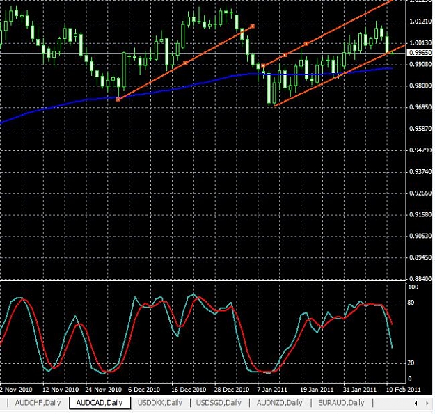 Click to Enlarge

Name: audcad-daily-10022011-2340uk.jpg
Size: 96 KB