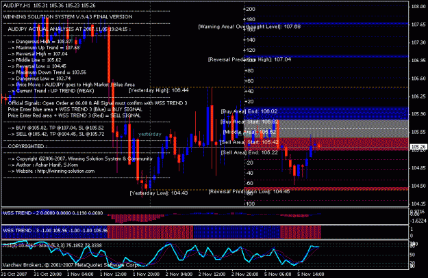Click to Enlarge

Name: audjpy05noemvri.gif
Size: 25 KB