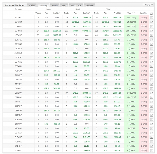 Click to Enlarge

Name: Advanced Statistics, 2011 February 11.jpg
Size: 449 KB