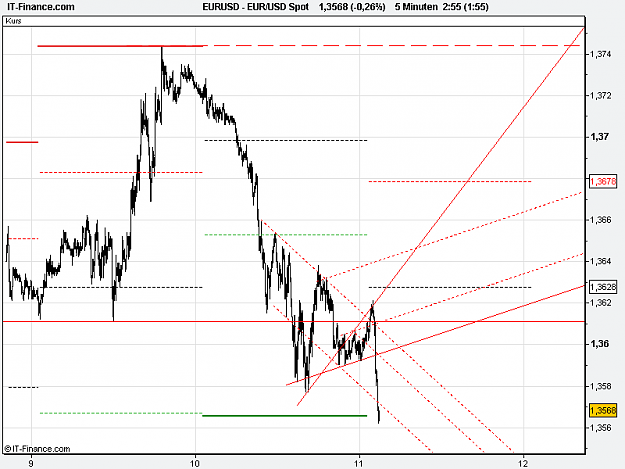 Click to Enlarge

Name: 2011-02-11_02h55_EURUSD _ min005 _ (800 x 600) bar + TL.PNG
Size: 14 KB