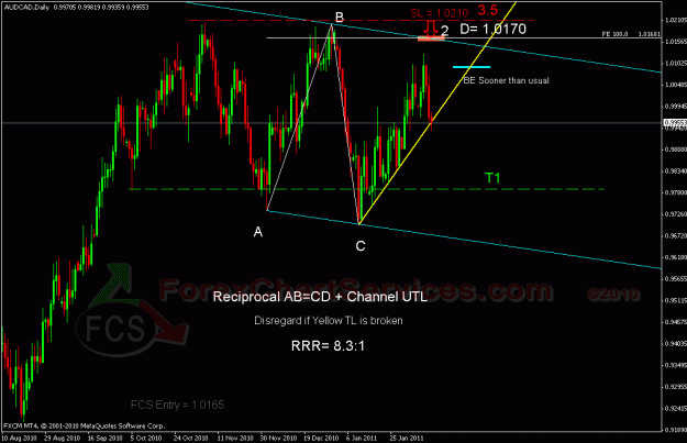 Click to Enlarge

Name: audcad d fcs.gif
Size: 26 KB
