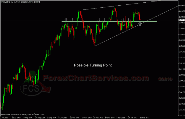 Click to Enlarge

Name: audusd fcs.gif
Size: 21 KB