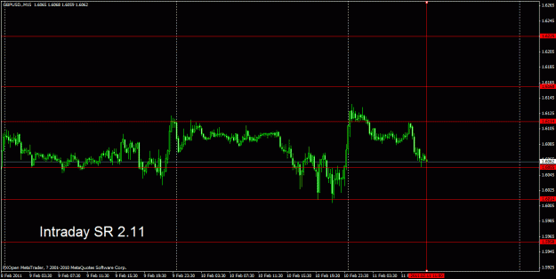 Click to Enlarge

Name: gbpusd daily sr.gif
Size: 20 KB