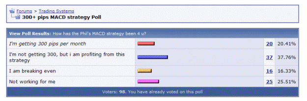 Click to Enlarge

Name: Strategy Poll.gif
Size: 14 KB