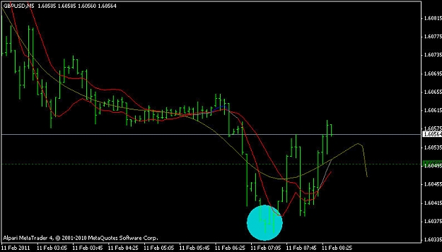 Click to Enlarge

Name: gbpusd 11-feb-2011 07,20 am turningpoint.jpg
Size: 56 KB