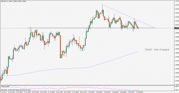 Click to Enlarge

Name: gbpusd110211h4.gif
Size: 23 KB