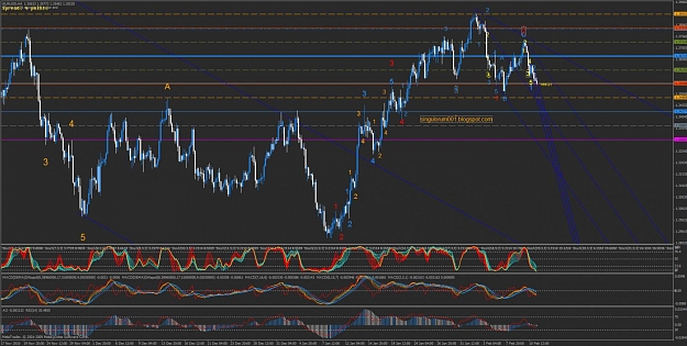 Click to Enlarge

Name: 02112011 60min pitchfork morning main count bearish eurusd.jpg
Size: 150 KB