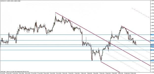 Click to Enlarge

Name: eur-cad 2-11-11h1.jpg
Size: 101 KB