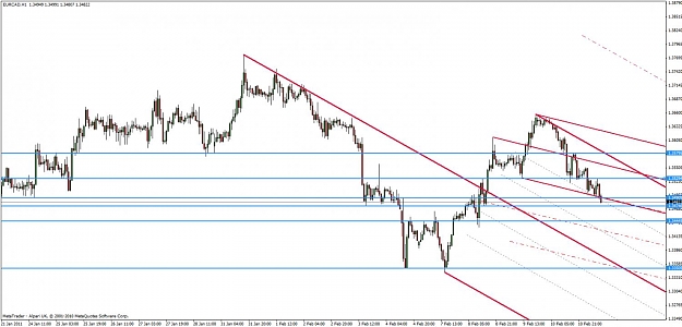 Click to Enlarge

Name: eur-cad 2-11-11h1-2.jpg
Size: 108 KB