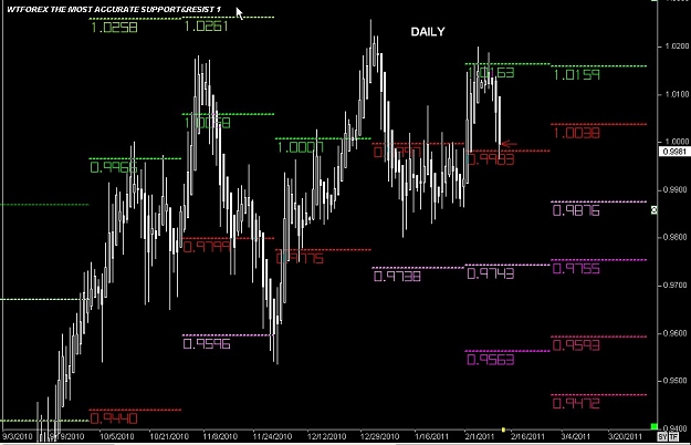 Click to Enlarge

Name: S & L  LEVELS 03 Feb. 11, 2011 04.57.jpg
Size: 91 KB