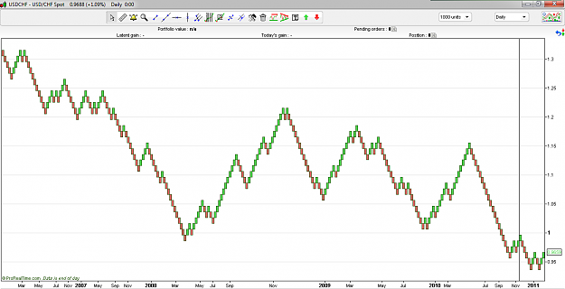 Click to Enlarge

Name: USDCHF Round Number SR.PNG
Size: 57 KB