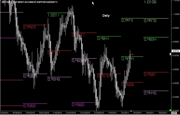 Click to Enlarge

Name: S & L  LEVELS 07 Feb. 11, 2011 05.54.jpg
Size: 93 KB