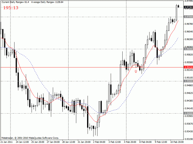Click to Enlarge

Name: usdchf.gif
Size: 19 KB
