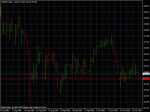 Click to Enlarge

Name: usdjpy5.11.2007.gif
Size: 22 KB