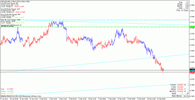 Click to Enlarge

Name: nzdusd_110211_m30.gif
Size: 17 KB